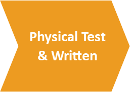 Steps to becoming an officer 3